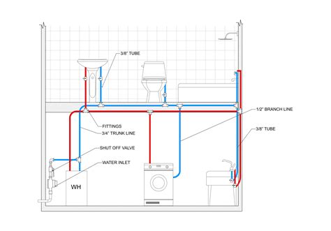 Image result for Basic Plumbing Layout
