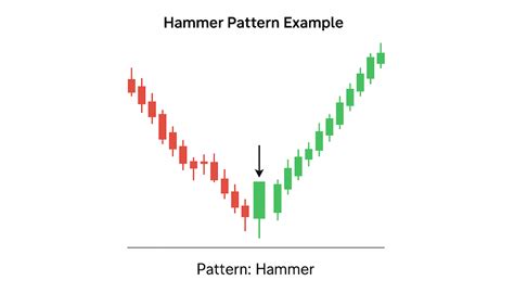 Toradh íomhá ar Candlestick Patterns Pocket Option