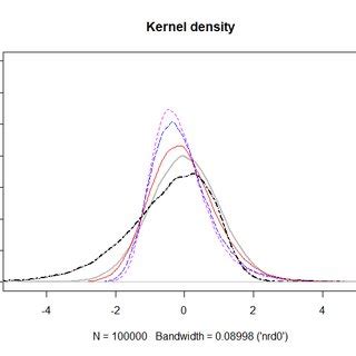 Afbeeldingsresultaten voor Kernal Distribution Function