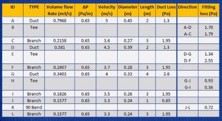 Image result for Room Size Duct Work Calculator