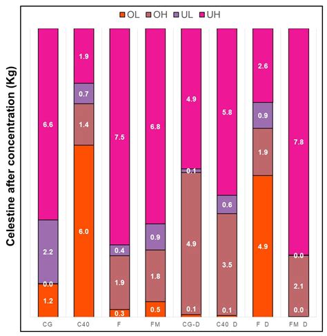 Afbeeldingsresultaten voor Lab Scale Optimization Graphics