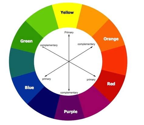 Colour Wheel for Clothes に対する画像結果