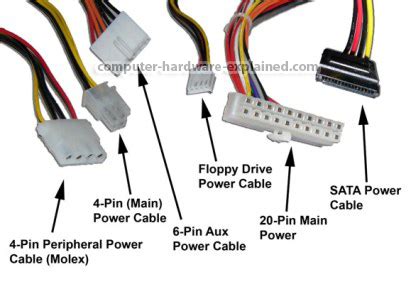 Computer Cable Diagram에 대한 이미지 결과