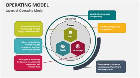 How to Build an Operating Model に対する画像結果