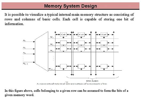 Image result for Types of Memory for Digital System Design