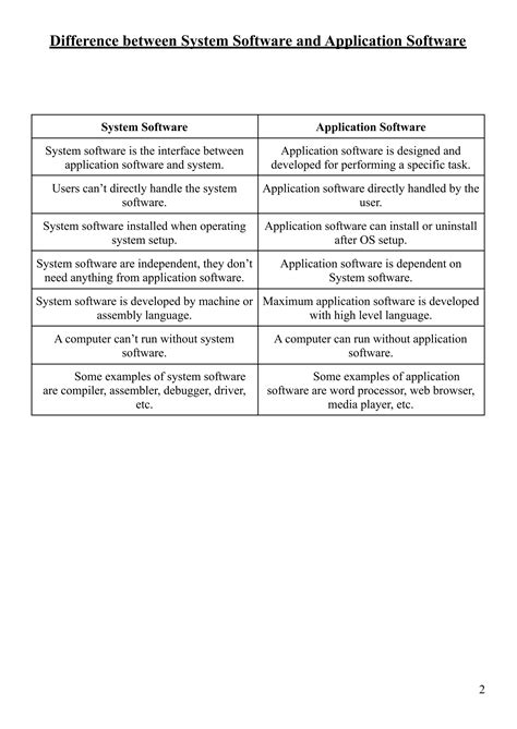 The Difference Between Application Software and System Software に対する画像結果