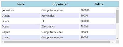 Image result for HTML Table Header Fixed