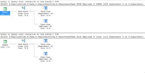 Where Filter Condition SQL Statement に対する画像結果
