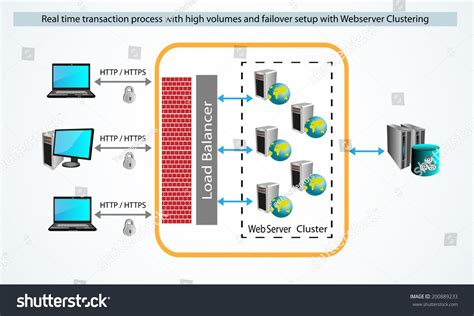 Image result for Load Balancer Server