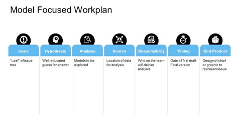 Image result for Basic Problem Solving Techniques
