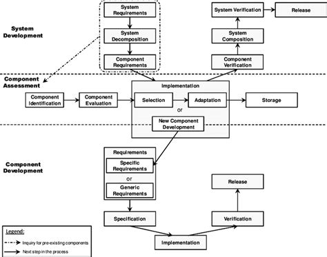 Large Component Development Elements に対する画像結果
