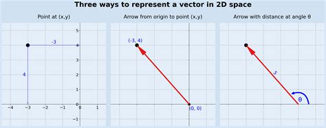 Afbeeldingsresultaten voor Vector 2D Drawing Software