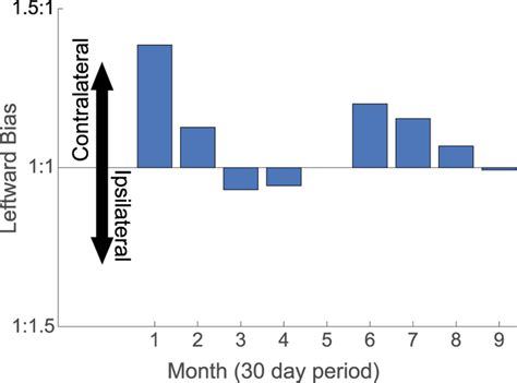 Image result for Behavioral Adaptation Examples