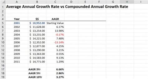 Image result for Aagr Formula