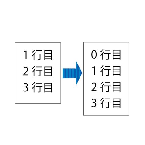 Python Adding Text に対する画像結果