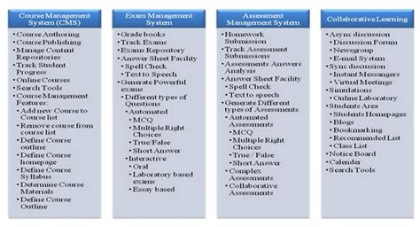 Afbeeldingsresultaten voor Component Functionality