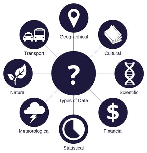 Image result for Data Operational View