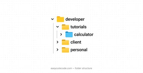 Image result for Project Folder Structure From Intial Stage