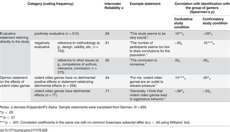 Image result for Coding Table of Content Analysis