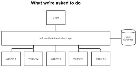 Image result for Matplotlib Get Rid of Exponents On Axis