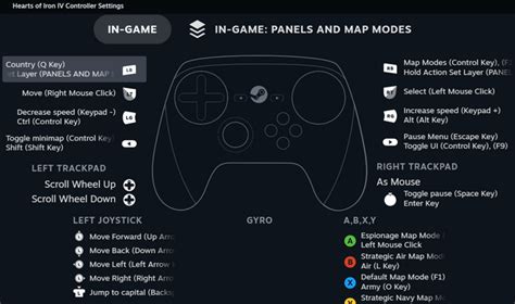 Image result for Steam Controller Layout On PSP Controller