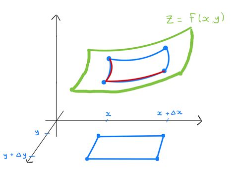 Image result for Identifying Small Changes