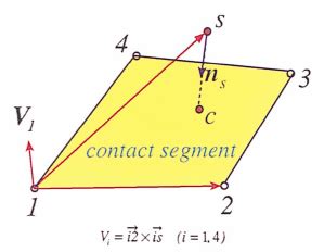 Image result for Contact Search Algorithm