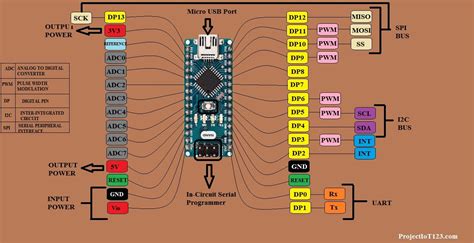 Image result for Arduino Nano Every Sketch Example