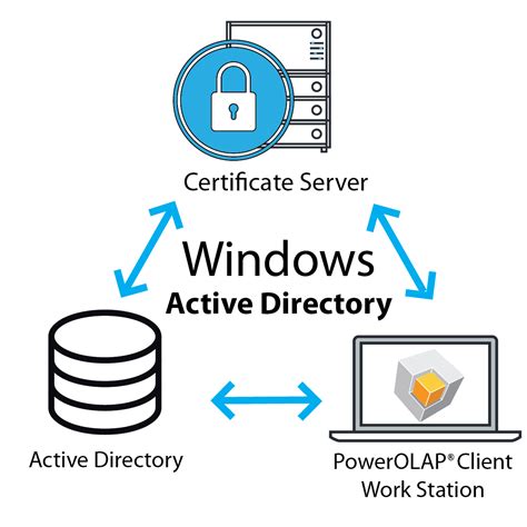 Image result for Active Directory to Database Server