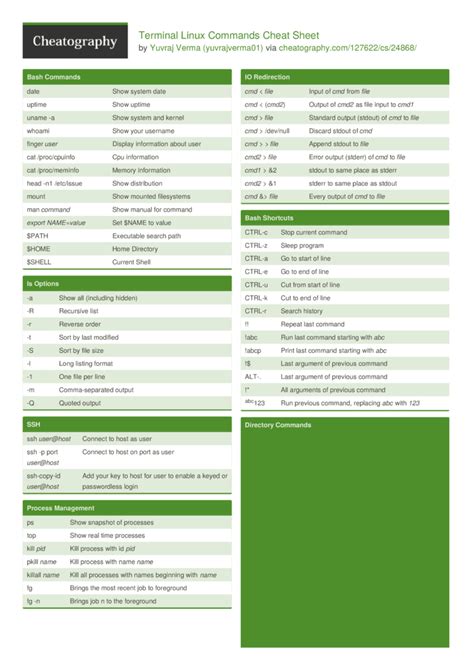 Image result for Linux Command Line Shortcuts Cheat Sheet