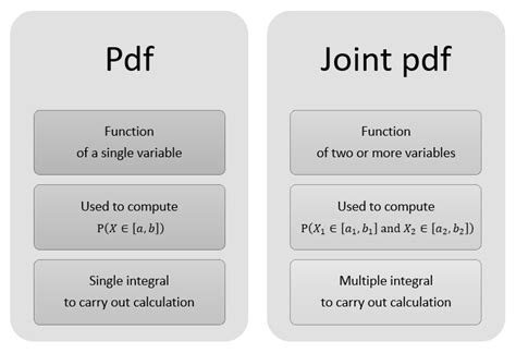 Joint Distribution Function Notation に対する画像結果