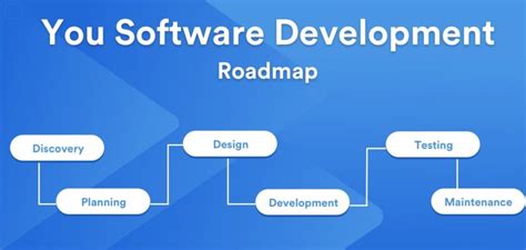 Image result for Software Development Tips and Tricks