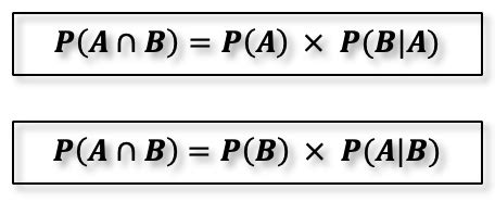 Image result for Conditional Probability of Dependent Events