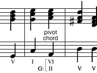نتيجة الصورة لـ Common Chord Modulation