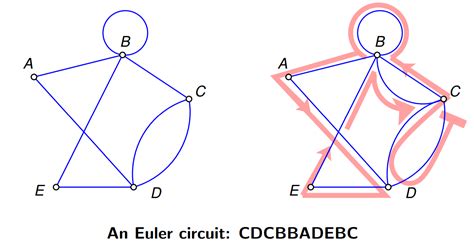Image result for Eulerian Graph Examples