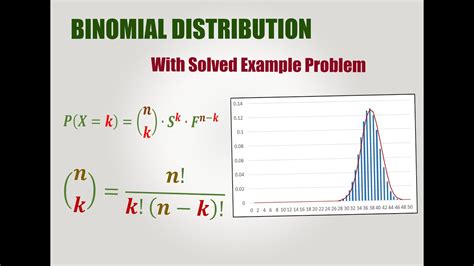 Afbeeldingsresultaten voor Finding the Binomial Distribution
