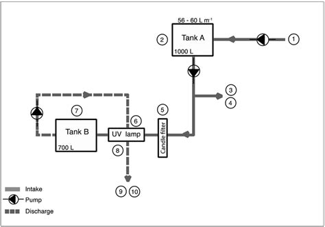 Afbeeldingsresultaten voor Ballast Water Treatment System Diagram