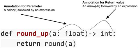 Afbeeldingsresultaten voor How to Organise a Python Function Docstring
