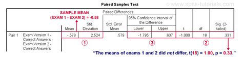 Image result for How to Do a Paired T-Test in SPSS