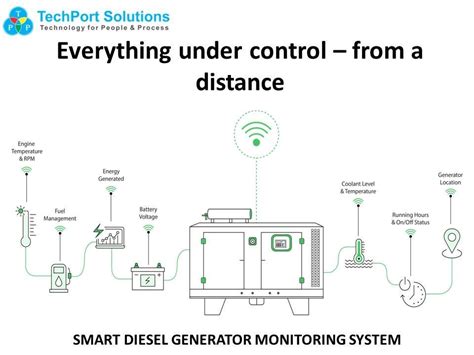 Toradh íomhá ar NI LabVIEW Diesel Monitoring System