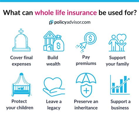 Image result for How Does Life Insurance Work