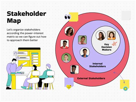 Image result for Stakeholder Map Model