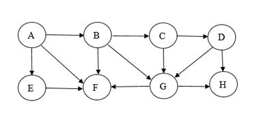 Image result for BFS Algorithm Flowchart