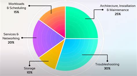 Image result for How Long Need to Study for Cka Exam