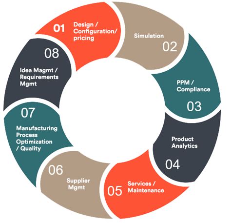 Oracle Lifecycle Dates に対する画像結果
