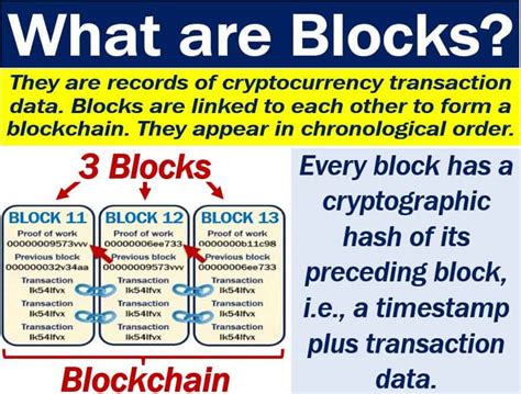 Image result for Block Copy Meaning
