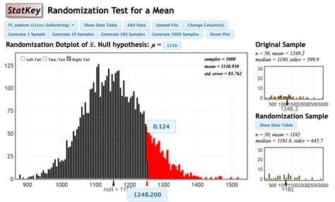 Toradh íomhá ar Fiber Randomization Test-Related