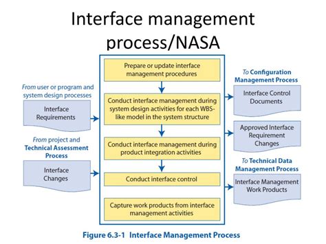 Image result for Interface Management Solution