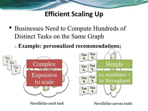Image result for Distributed Machine Learning Network Scalability