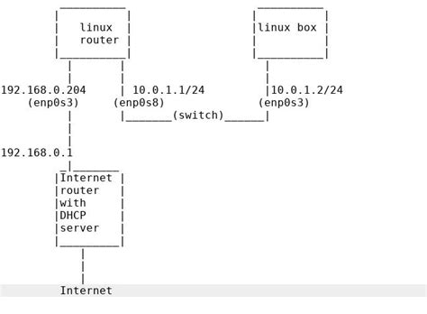 Image result for Linux Network Routing Diagram